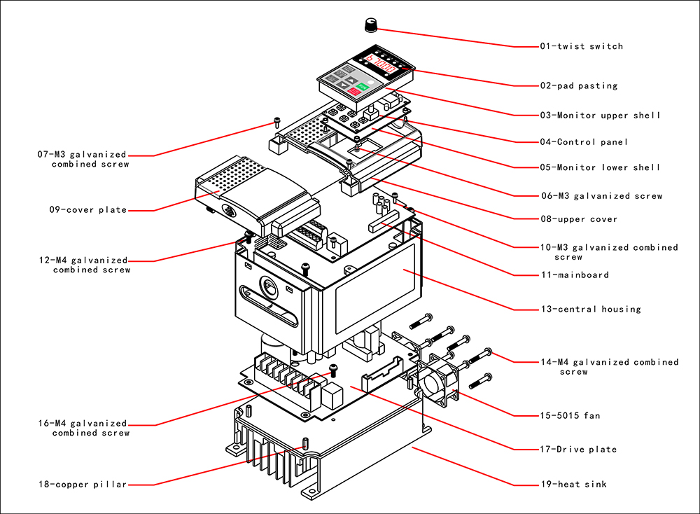 s7000Product Structure